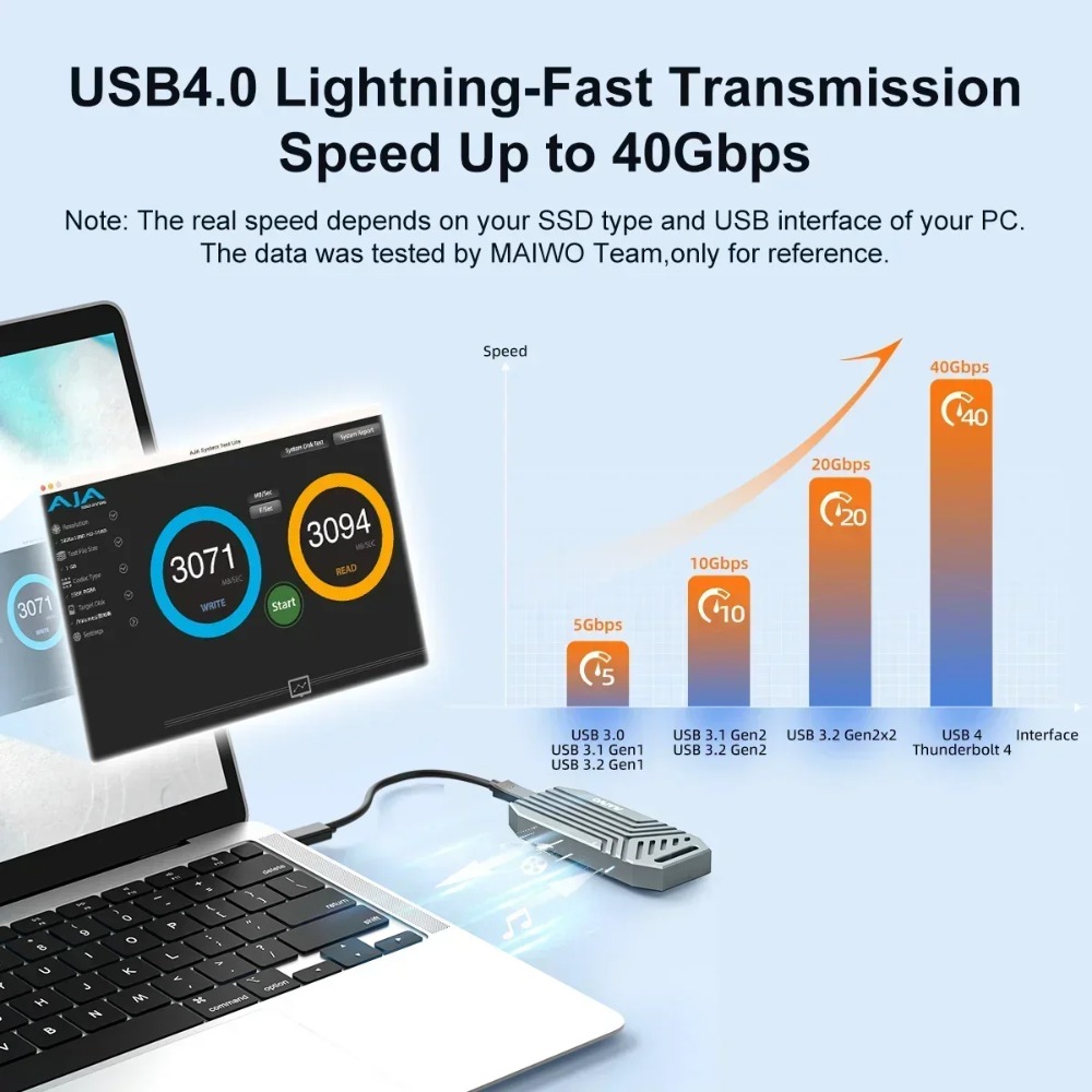 MAIWO USB4 NVMe M.2 SSD Enclos - Usb4 40Gbps External Ssd 8Tb recension och pris