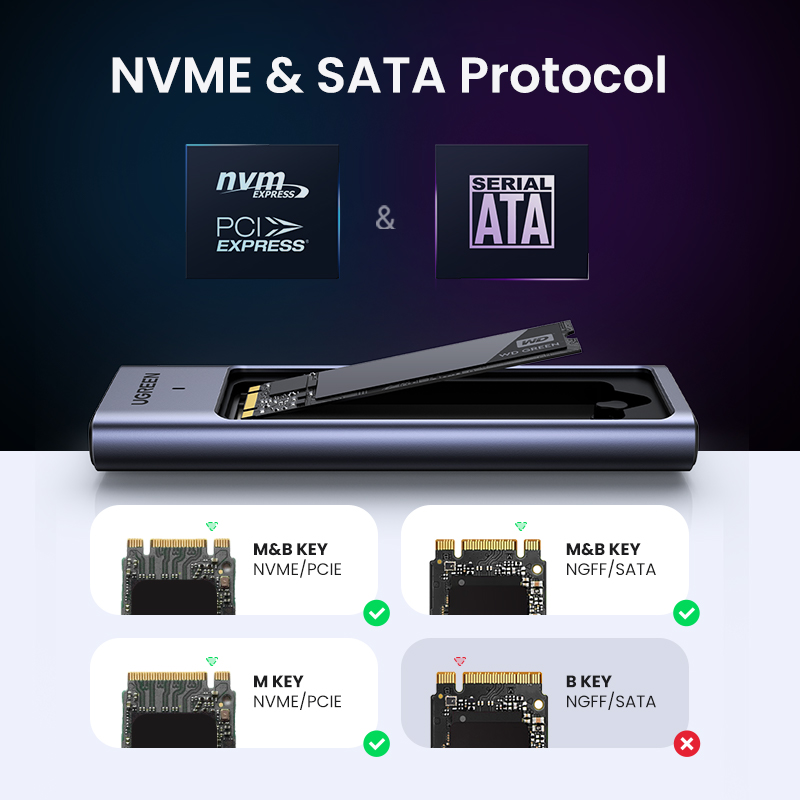 UGREEN M2 SSD Case M.2 NVMe SA - 8Tb M2 Nvme Ssd recension och pris