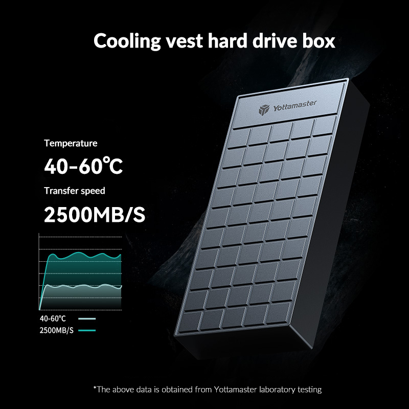 Yottamaster 40Gbps M.2 NVMe SS - Thunderbolt 4 External Ssd 4Tb recension och pris